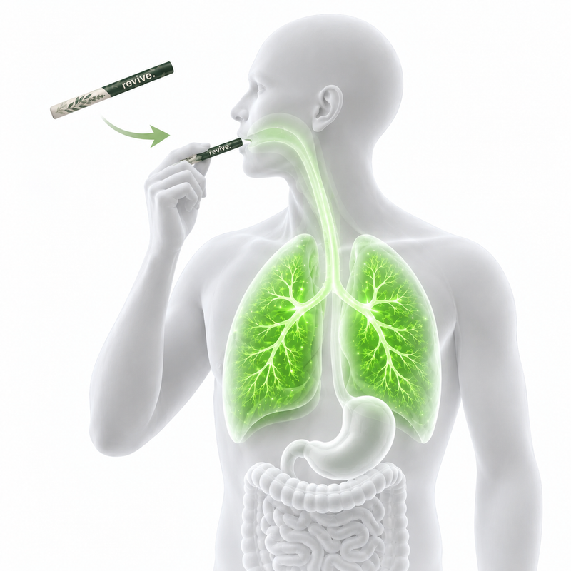 Inhalación directa
